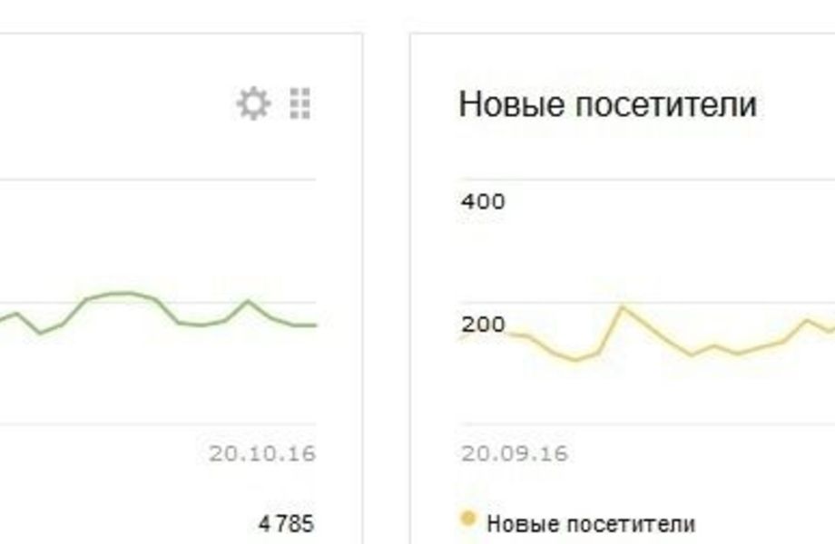 Фото 2 Интернет-магазин набирающей популярность техники Xiaomi