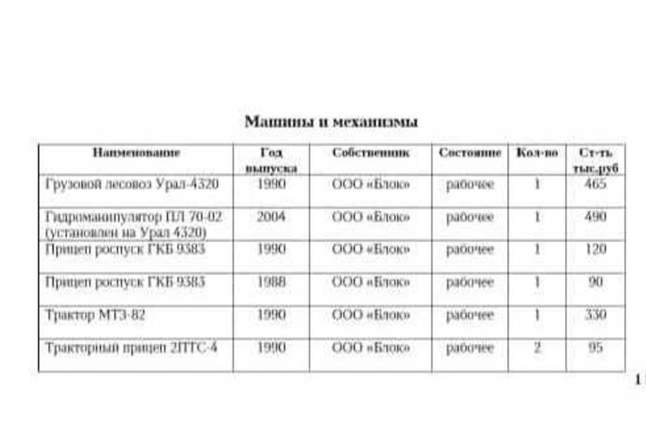 Деревообрабатывающая компания / Лесопилка 