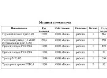 Деревообрабатывающая компания / Лесопилка 