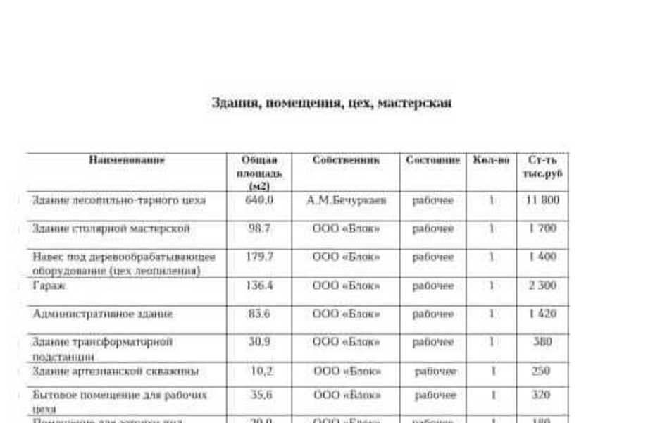 Деревообрабатывающая компания / Лесопилка 