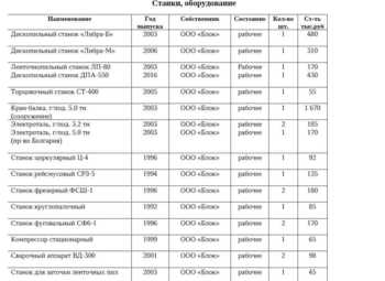 Фото 4 Деревообрабатывающая компания / Лесопилка