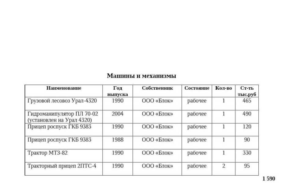 Деревообрабатывающая компания / Лесопилка 