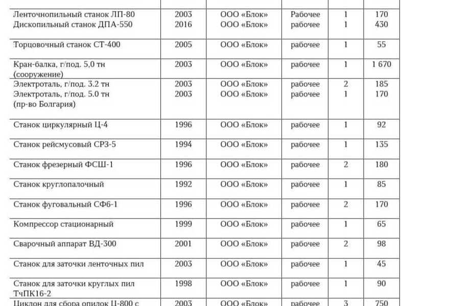Деревообрабатывающая компания / Лесопилка 