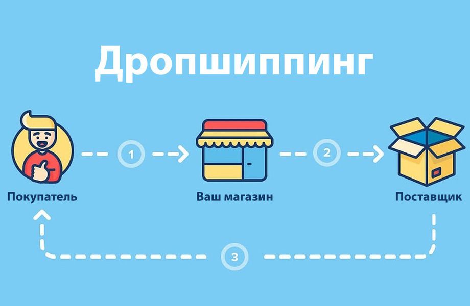 Дропшиппинг - Строительство детских площадок
