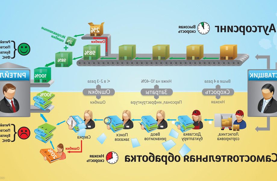Бизнес по мерчандайзингу и аутсортингу 