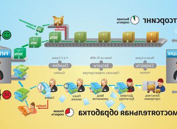 Бизнес по мерчандайзингу и аутсортингу 