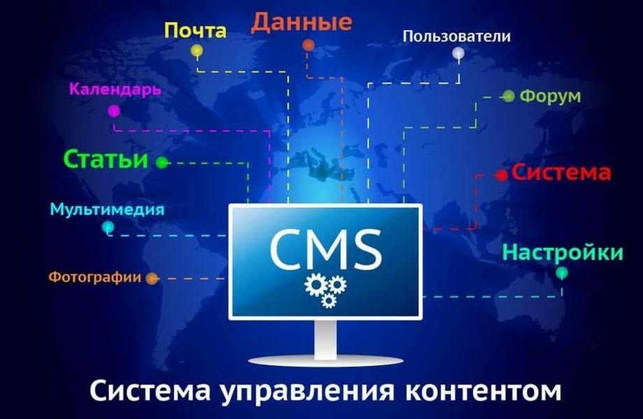 Фото 1 Система для создания и управления сайтом / Аналог OpenCart
