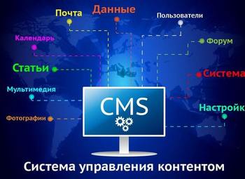 Фото Система для создания и управления сайтом / Аналог OpenCart