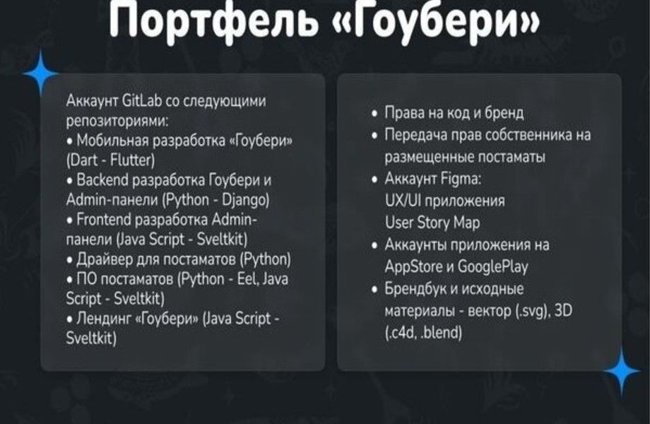 Фото 1 Мобильное приложение "Гоубери" - сервис для доставки посылок