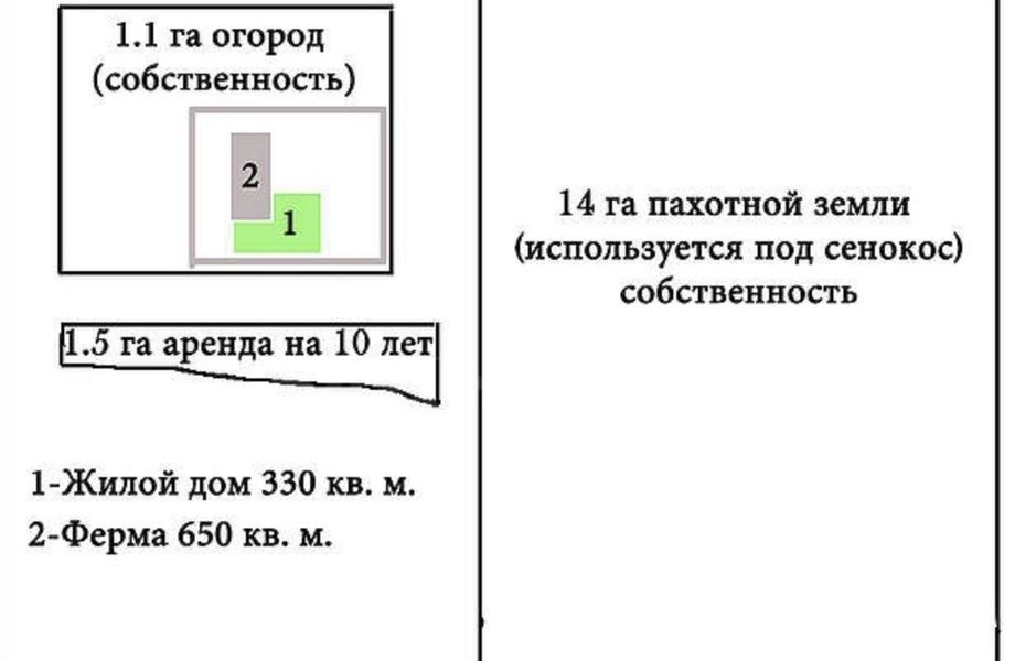 Фото 3 Фермерский комплекс в Приморском крае