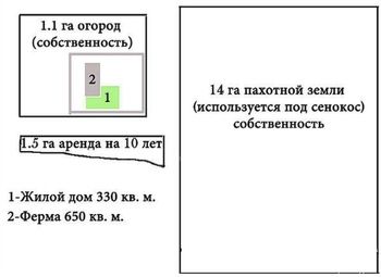 Фермерский комплекс в Приморском крае 