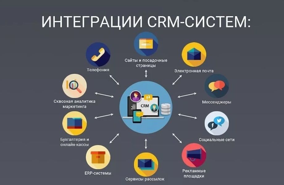 Фото 3 Крупный IT проект не имеющий аналогов/ЦРМ система