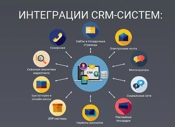 Крупный IT проект не имеющий аналогов/ЦРМ система