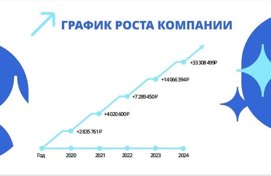 Фото 3 Центр сертификации и маркировки товаров /Прибыль 12 млн. в год
