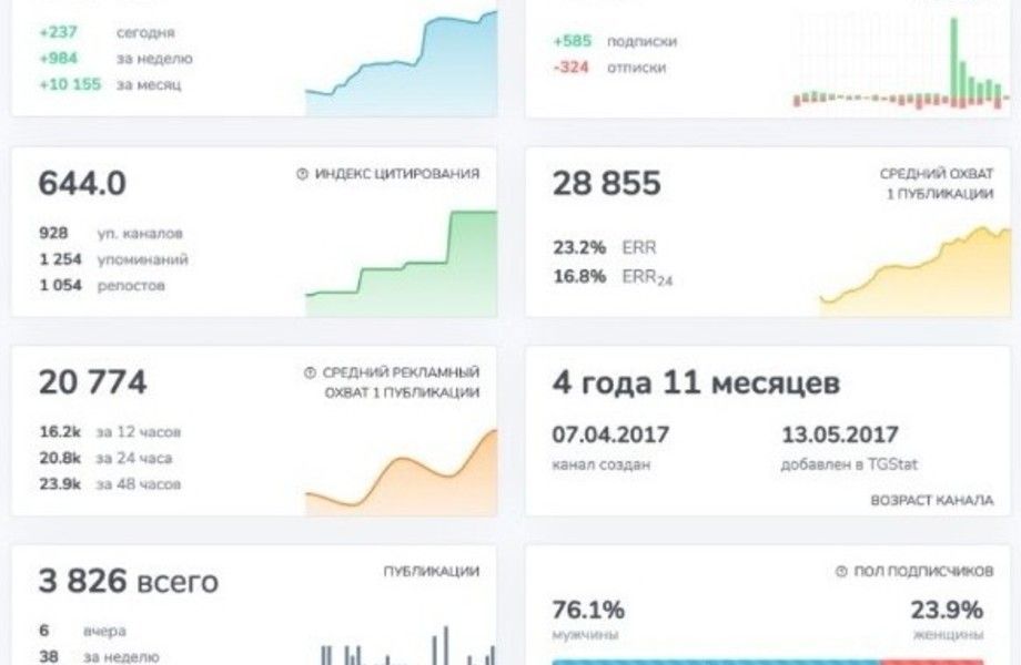 Фото 2 Телеграмм канал под ключ / Окупаемость 8 месяцев