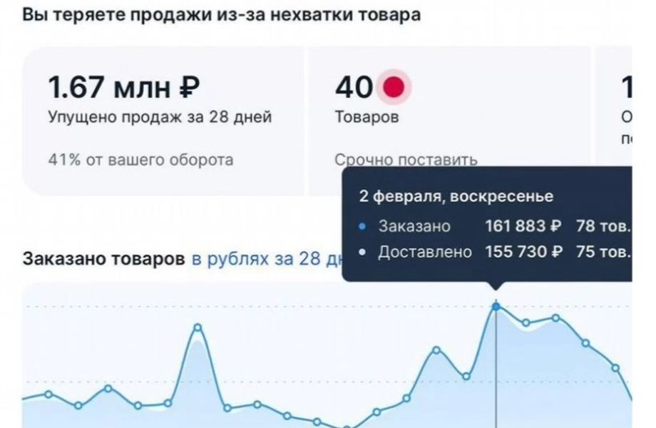 Фото 2 готовый бизнес по продаже БАД(витаминов)