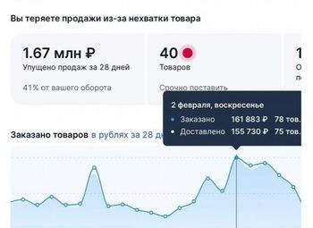 готовый бизнес по продаже БАД(витаминов) 