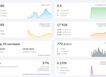 Фото 3 Телеграмм-канал о финансах и экономике / 50 000 подписчиков