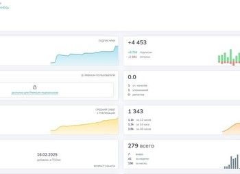 Фото 2 Телеграмм-канал ЧП Новости / Окупаемость 10 месяцев
