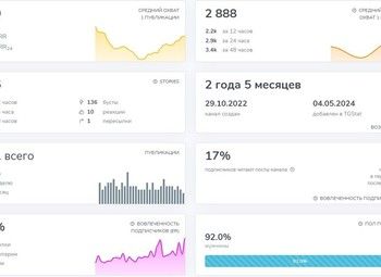 Фото 3 Телеграмм-канал о Саморазвитии / С активной мужской аудиторией