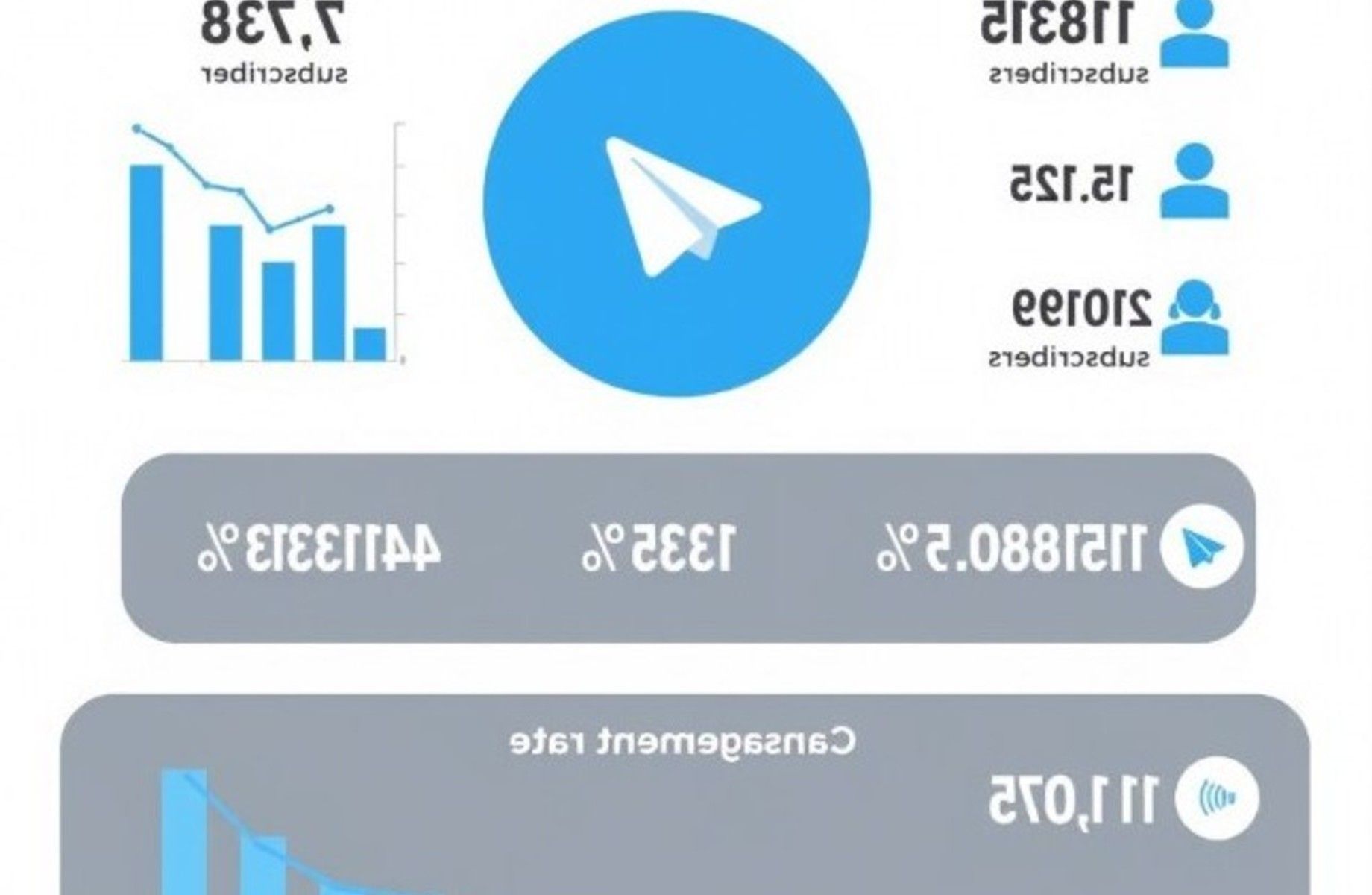 Фото 2 Сеть действующих телеграмм/Telegram каналов с прибылью