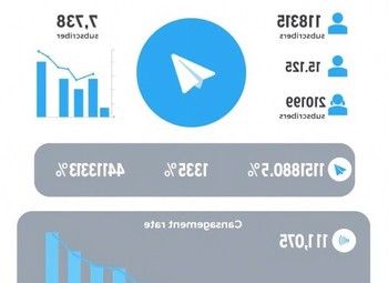 Сеть действующих телеграмм/Telegram каналов с прибылью