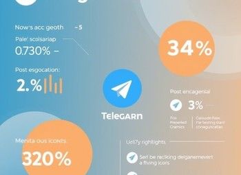 Фото Сеть действующих телеграмм/Telegram каналов с прибылью