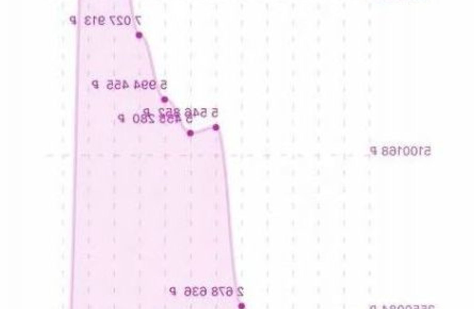 ПВЗ WB с потенциалом роста прибыли