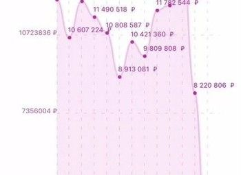 ПВЗ с отличными оборотами и длинной историей