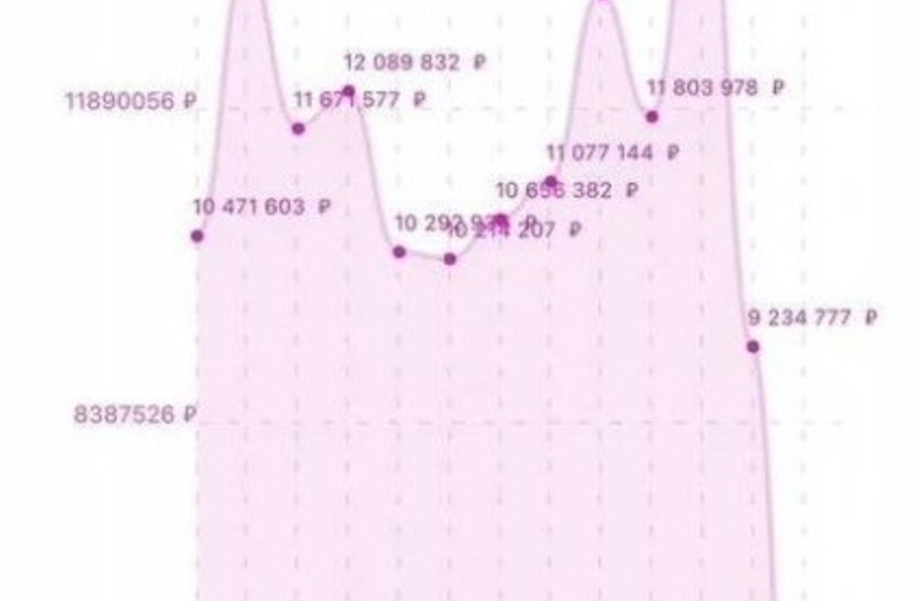 Фото 2 Продажа ПВЗ Wildberries. 5 лет работы!