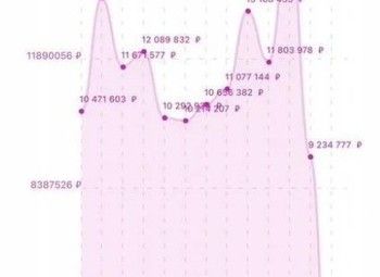 Фото 2 Продажа ПВЗ Wildberries. 5 лет работы!