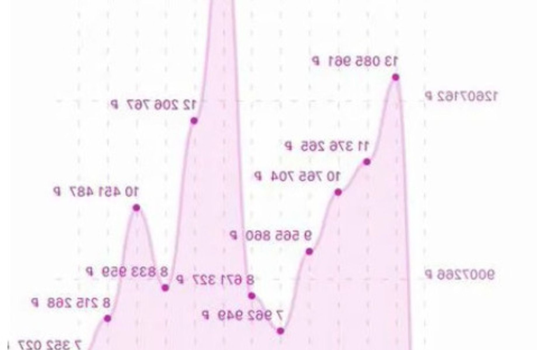 ПВЗ ВБ окупаемость 15 месяцев