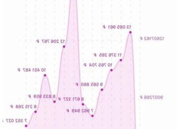 ПВЗ ВБ окупаемость 15 месяцев