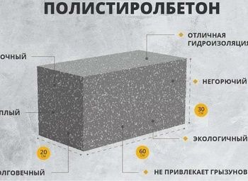 Фото 2 Производство строительных блоков по цене оборудования