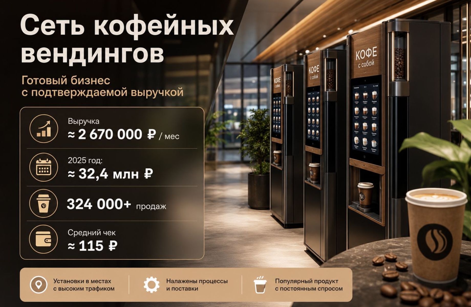 Фото 1 Сеть кофейных вендингов — выручка ≈ 2 670 000 ₽ в месяц