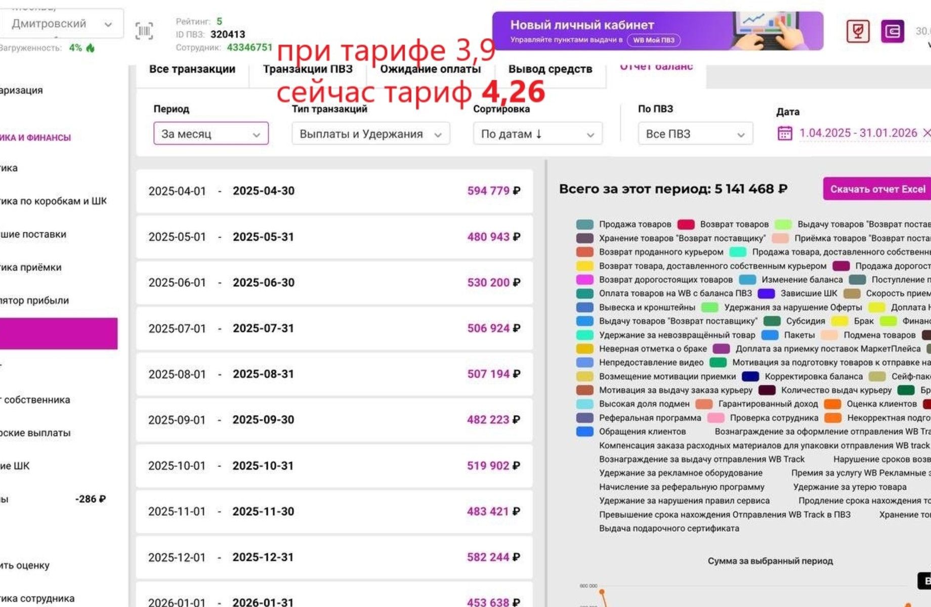ПВЗ Вайлдберриз в районе Дмитровской — прибыль ≈ 150 000 ₽ в месяц