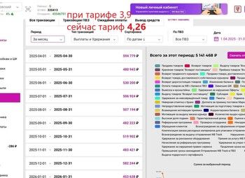 ПВЗ Вайлдберриз в районе Дмитровской — прибыль ≈ 150 000 ₽ в месяц