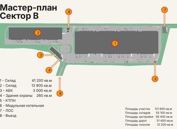 Фото 2 Земля промышленного назначения / имущественный комплекс