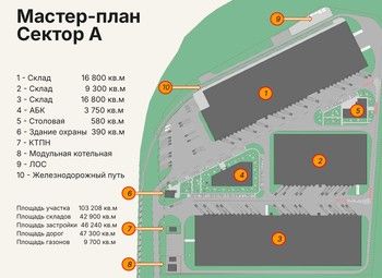 Земля промышленного назначения / имущественный комплекс