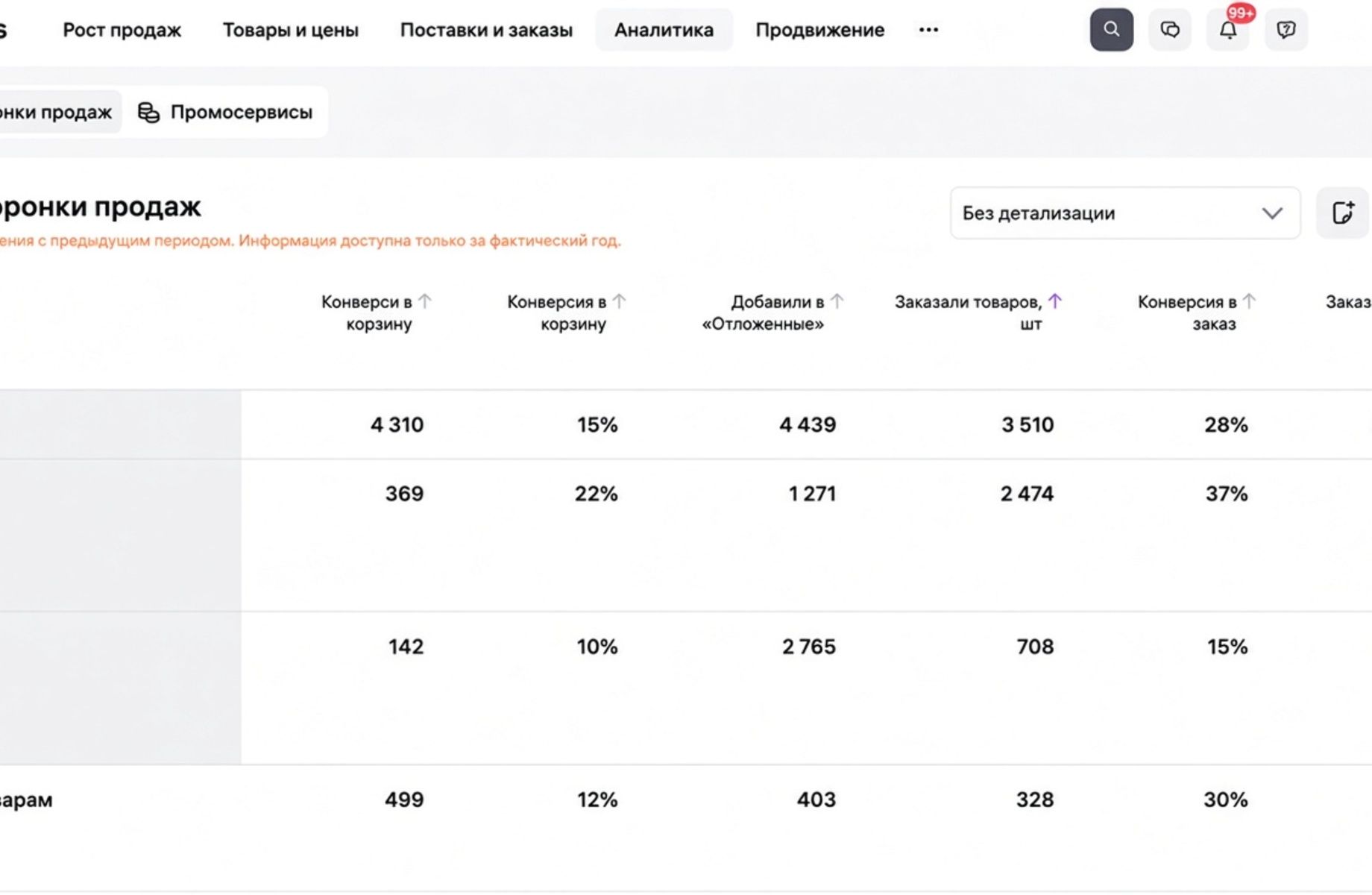 Фото 2 Производство + продажа на маркетплейсах