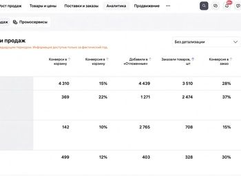 Фото 2 Производство + продажа на маркетплейсах