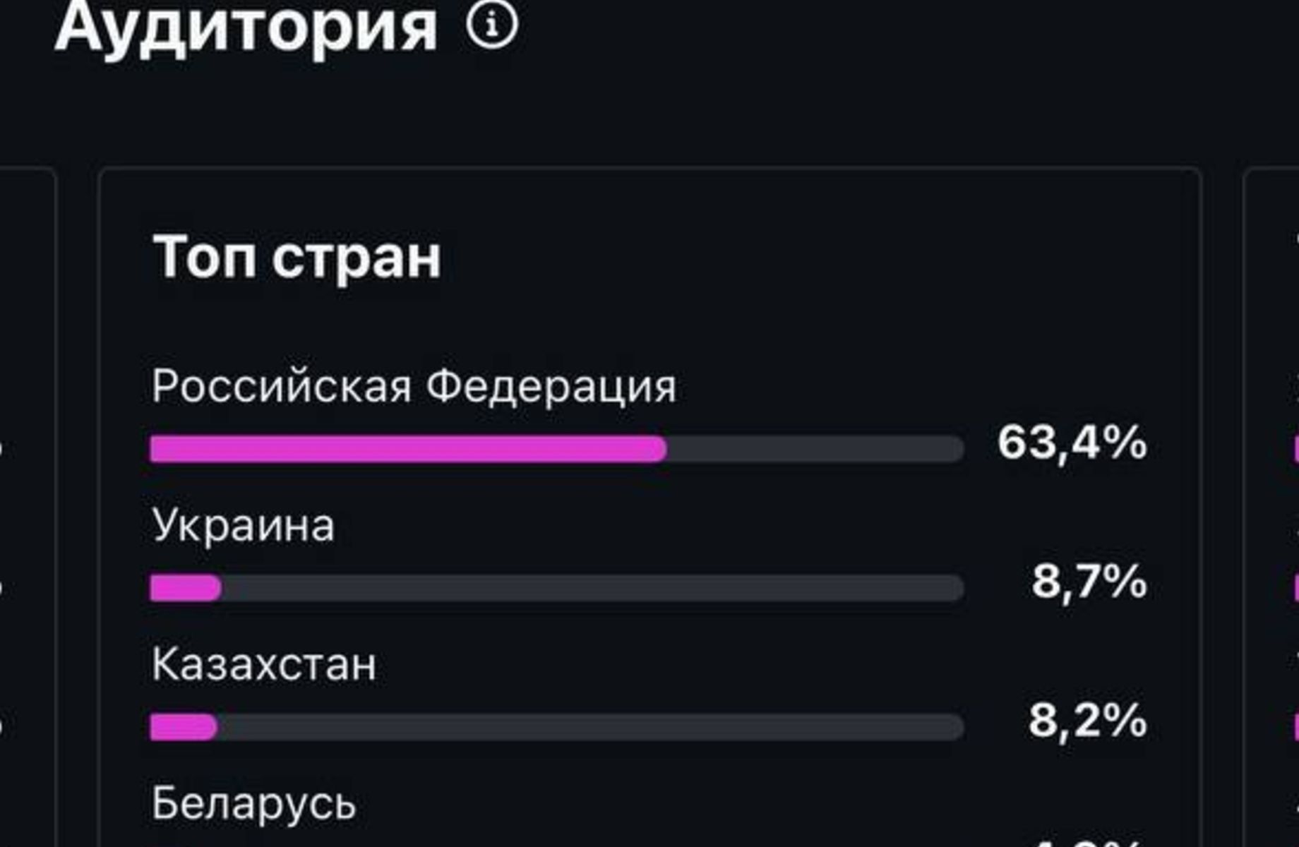 Новостной канал / окупаемость 5 мес.