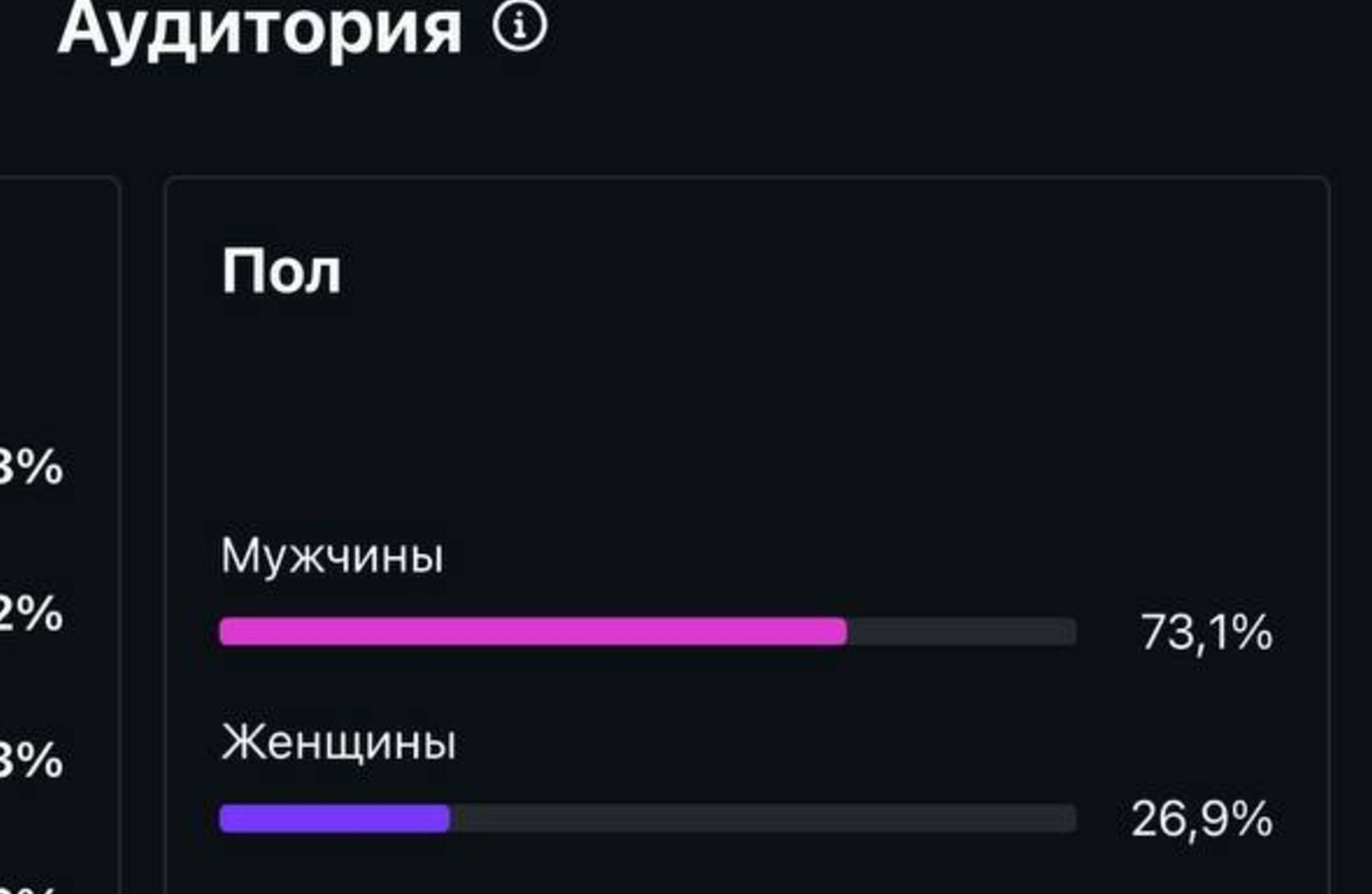Новостной канал / окупаемость 5 мес.