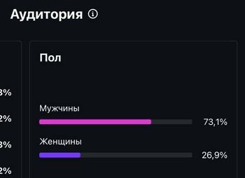 Новостной канал / окупаемость 5 мес.