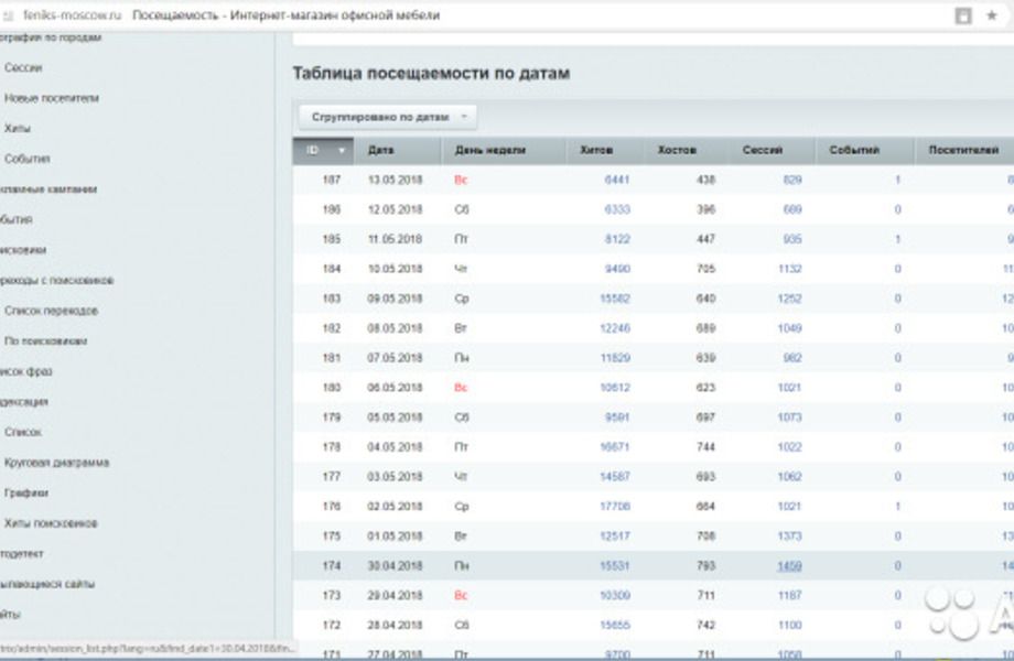 прибыльный сайт по продаже офисной мебели 