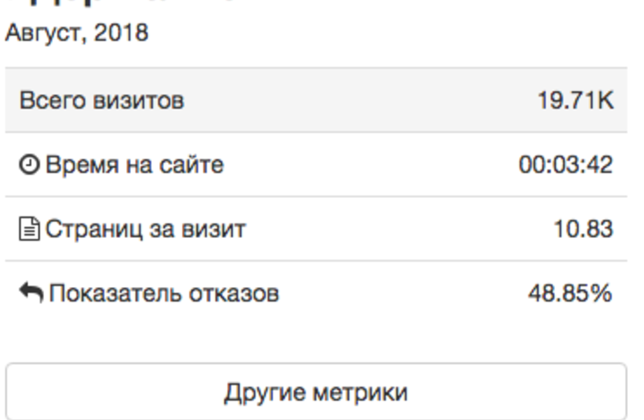 Продажа кальянов и атрибутики через Интернет
