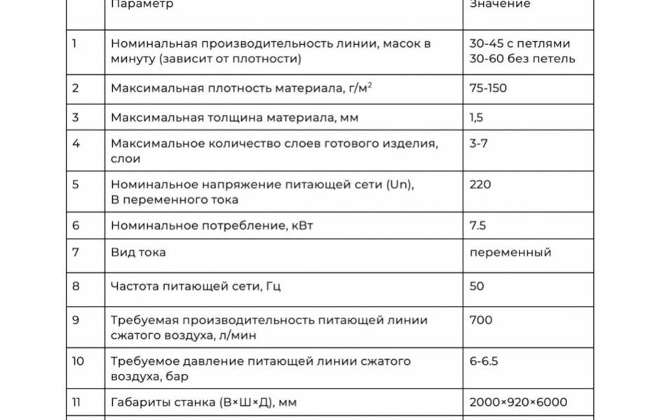 Фото 7 Цех по производству медицинских масок (есть возможность удвоения)