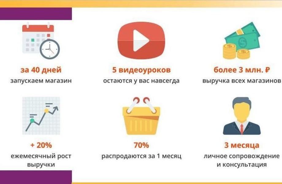 Фото 1 Интернет-магазин на площадке Wildberries под ключ
