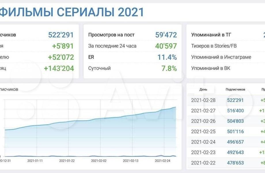 Доходный телеграмм канал