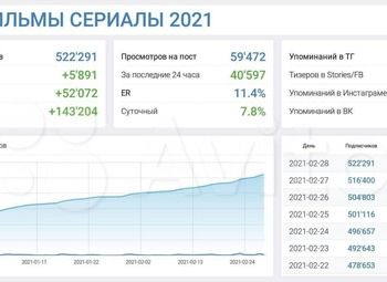 Фото Доходный телеграмм канал